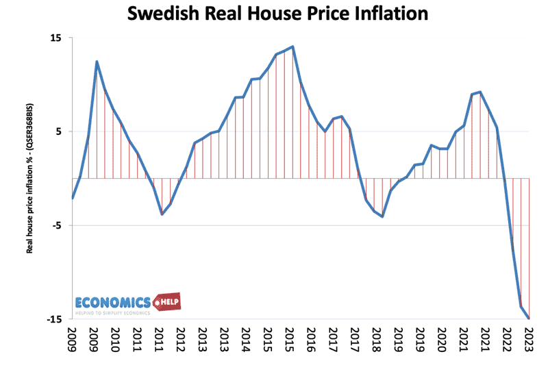 inflation-des-prix-des-maisons-suedoises