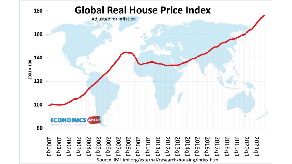 prix-immobilier-mondial-imf-mondial