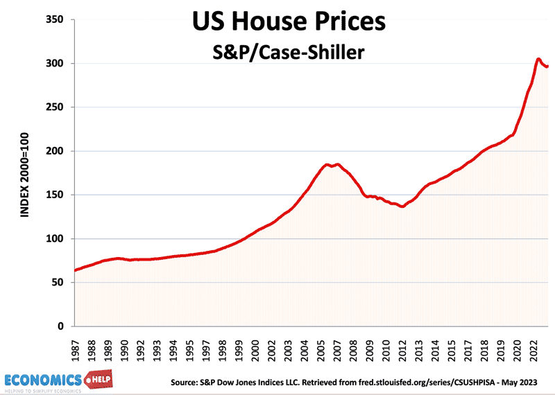 indice-des-prix-des-maisons-americaines