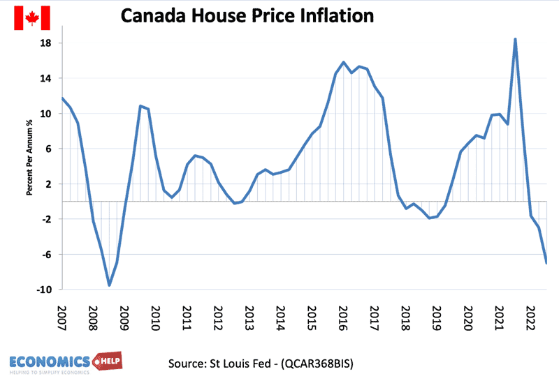 inflation-des-prix-des-maisons-au-canada
