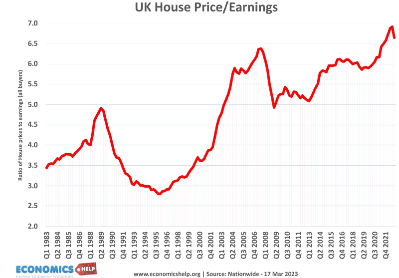 uk-house-price-earnings-85-23
