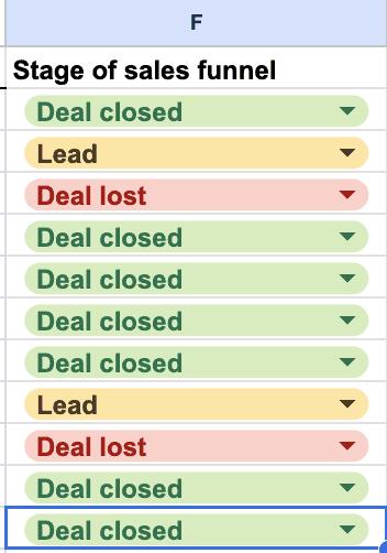 Une capture d'écran d'une liste déroulante reflétant les étapes d'un entonnoir de vente, avec les options renseignées.