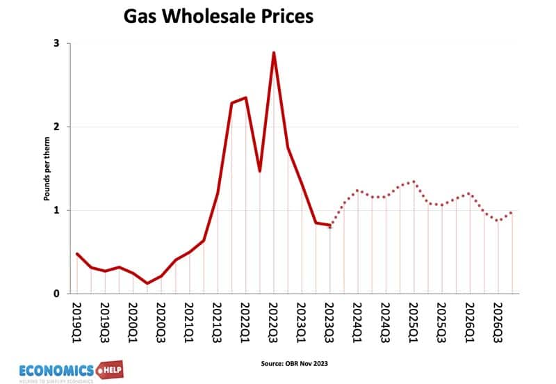 prévisions-des-prix-de-gros-du-gaz