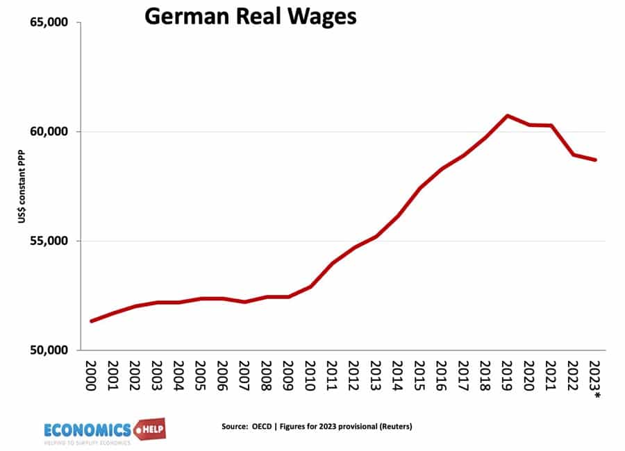 salaires-réels-allemands