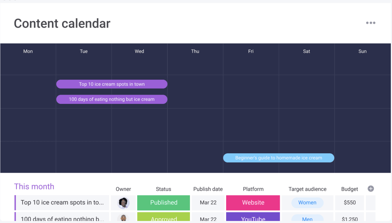 Une capture d'écran d'un modèle de calendrier de contenu de monday.com